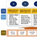 “개인정보 보호·마스크 수급 균형 등 고려해야”