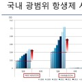 한국의 항생제 다제내성균, 세계적 수준… '심각'