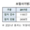 경찰청, 10월31일까지 ‘2022년 보험사기 특별단속’ 실시