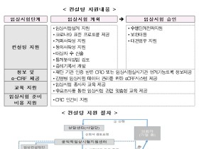 “코로나19 치료제·백신 개발, 신속하게 끝까지 지원한다”