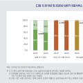 지난해 상반기 국민 의료서비스 이용 경험 ‘59.1%’