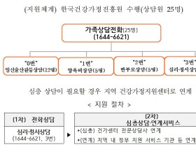 “코로나19로 지친 가족, 마음 방역을 도와드려요∼”