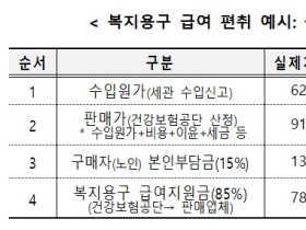 관세청-건보공단, 노인장기요양보험 재정 편취사범 단속 강화