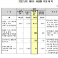 코로나19 방역 위해 복지부 추경예산 5636억 원 확정