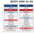 “과학기술 분야 출연연, R&D 통해 보건복지 가치 실현해야”