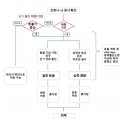 한의협, 코로나19 한의진료 권고안 2판 발표