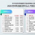 2020년 한의학 분야 인기뉴스 키워드 1위는 ‘코로나19’