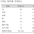 한의치료 받은 암 환자 만족도 ‘91%’
