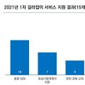 내달 2일까지 ‘신의료기술평가 길라잡이 서비스’ 모집 공고