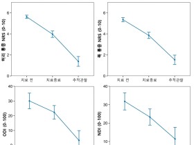 “교통사고 당한 임산부, 한의치료 만족도 높아”