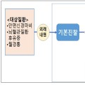 전국 단위 첩약 건강보험 시범사업 '최초 시행'