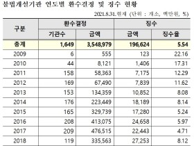 건보공단, ‘불법개설기관 적발 사례집’ 발간·배포