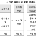 의료 빅데이터 활용 AI 영상진단 개발 해커톤 개최