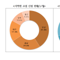 의료중재원 부산지원 출범 3년…조정성공률 62.5%