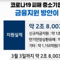 한의원 등 소상공인 대상 ‘코로나19 대출’ 비대면 만기연장 실시