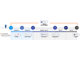 226만명 암환자 빅데이터 확대 개방