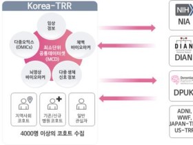 치매극복연구개발사업단 ‘개소’