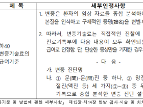 “변증기술료 청구시 진료기록부에 변증진단명 등 반드시 기재해야”