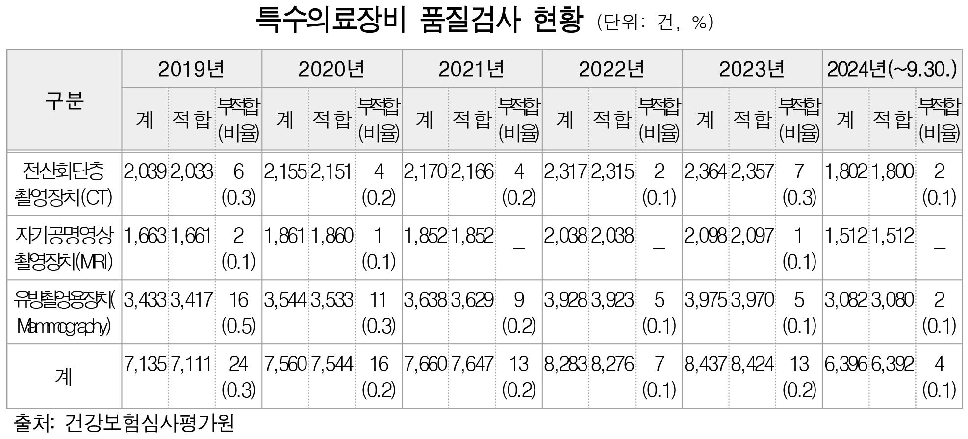 의료장비 표2.jpg