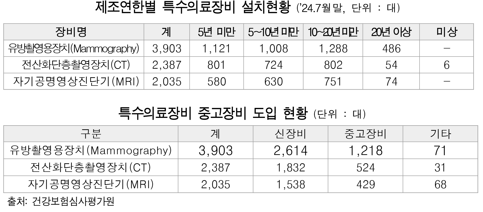 의료장비 표1.jpg