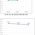 안전상비의약품 판매 매장, 소비자 안전관리 규정 위반 방치