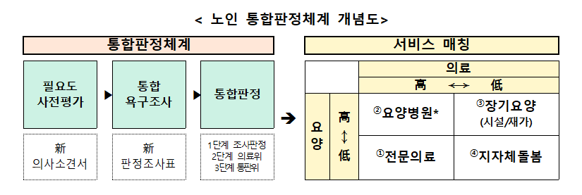 의료돌봄2.PNG