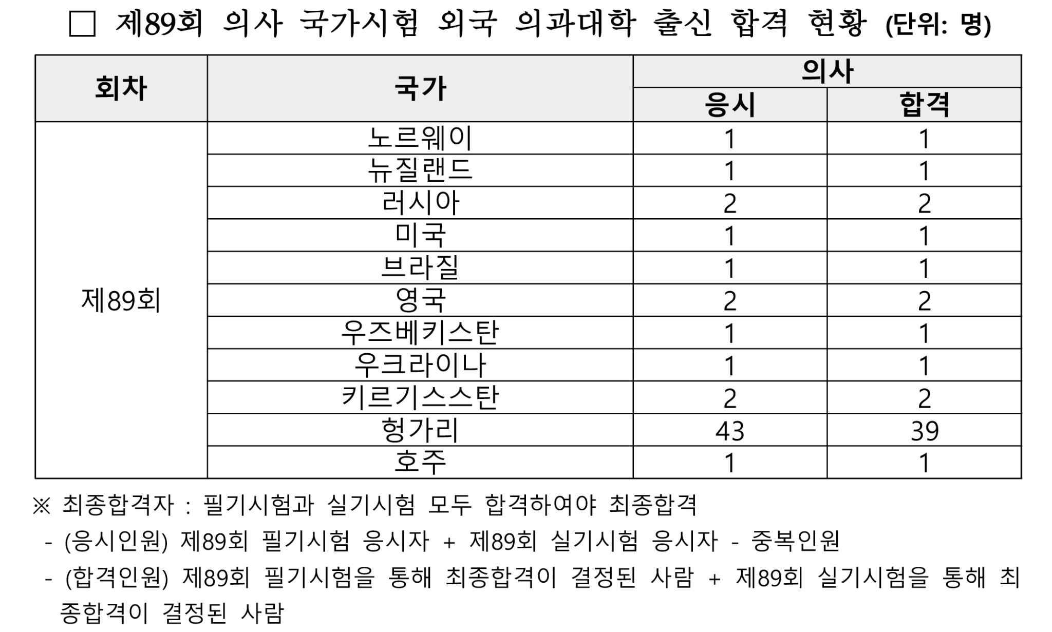전진숙 외국인 의사 2.jpg