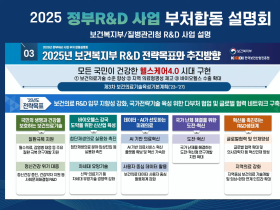 2025년 한의약 관련 복지부 R&D 예산 261억5900만원