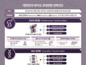 정부 ‘국가바이오위원회’ 출범, 첨단바이오 시대 개막
