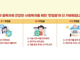 식약처, ‘한걸음 프로젝트’ 가동…마약중독 환자 사회복귀 지원