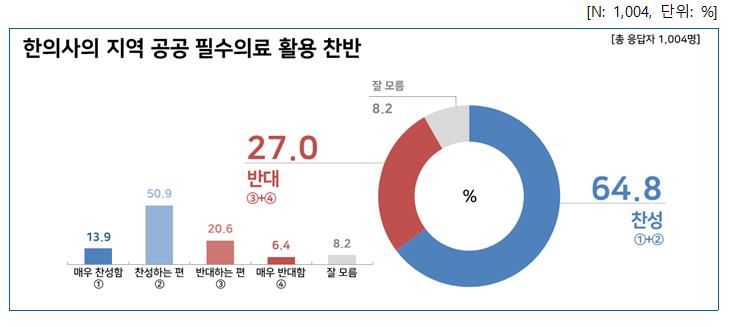 도표1 활용 찬반.jpg