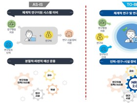 국가대표 ‘대학부설연구소’ 양성 박차…1곳당 10년간 1000억원 지원