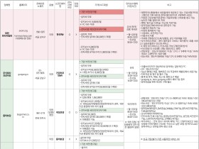 한의 청구소프트웨어 운영 현황 안내