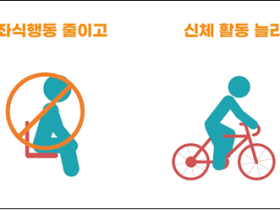 앉아있는 시간 증가하는 대한민국…“규칙적인 신체활동으로 건강 지키세요”