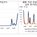독감 비급여 치료주사, 3103억원으로 ‘급증’…‘18년보다 5배 늘어