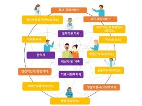부천시, 의료돌봄 서비스 ‘통합건강돌봄사업’ 운영