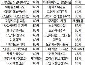 “몇 세부터 노인일까?”