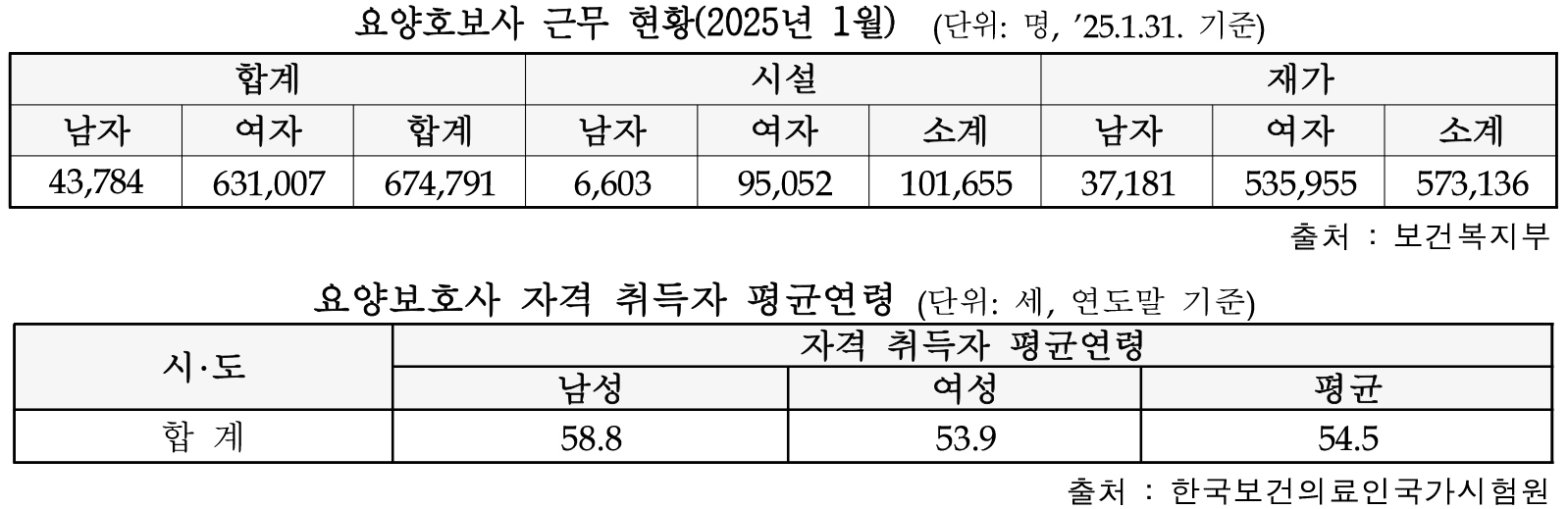 근무현황 평균연령.jpg