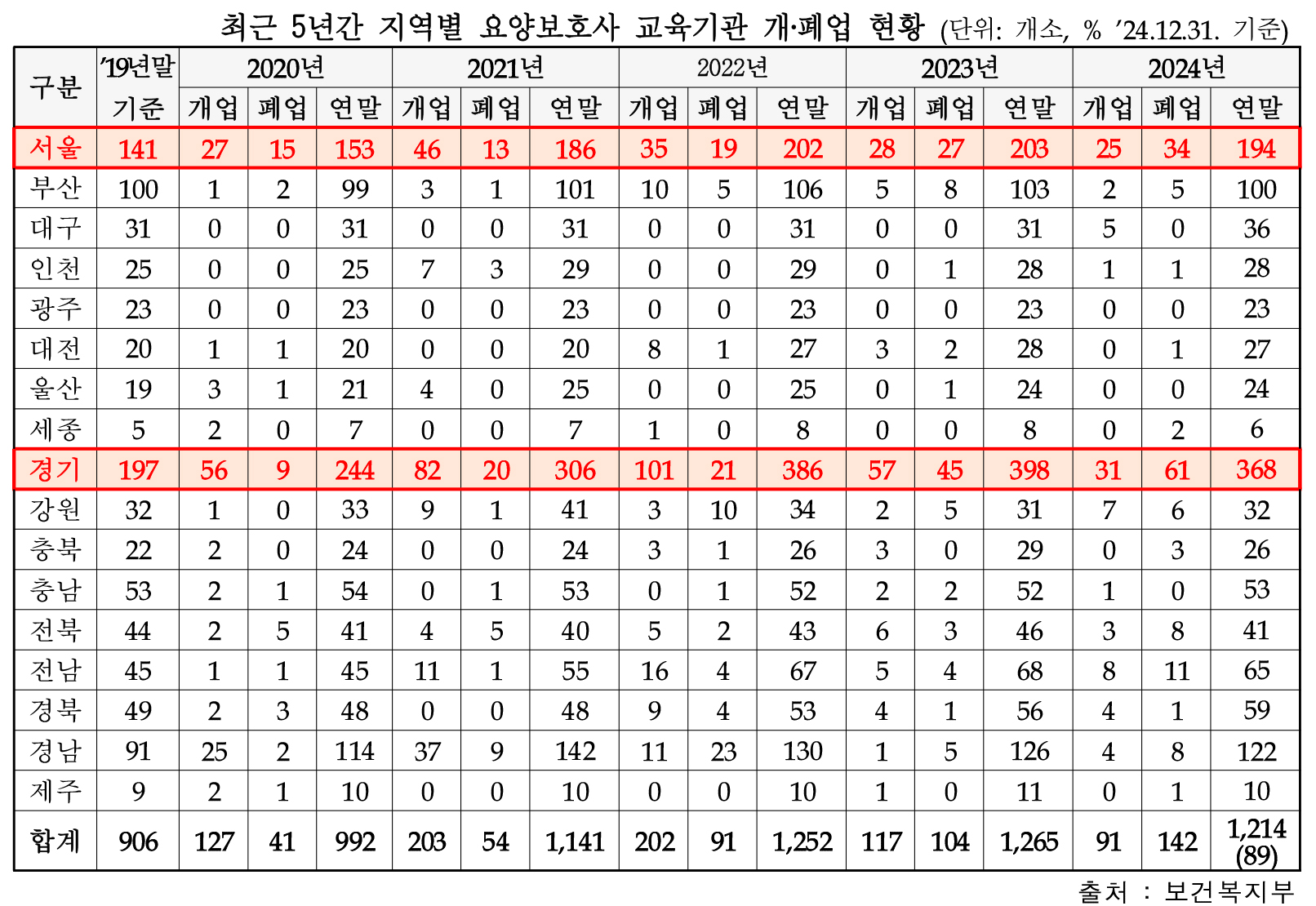 개폐업 현황.jpg