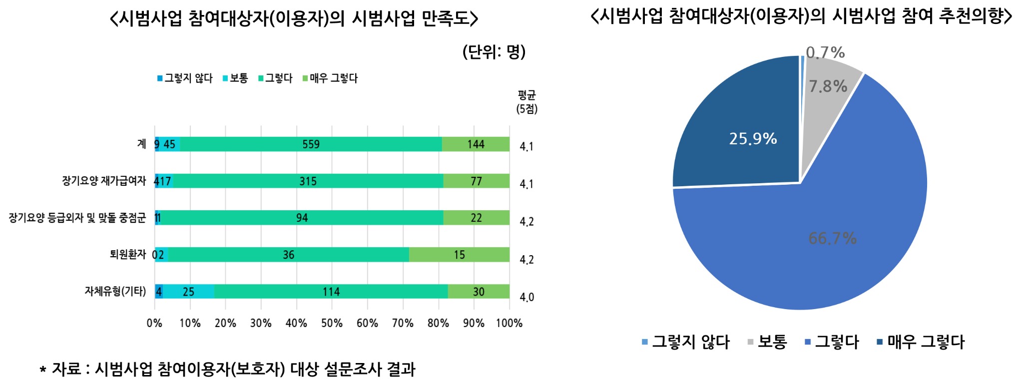 250331_한의사협회_통합지원+시범사업 - 유애정-20.jpg