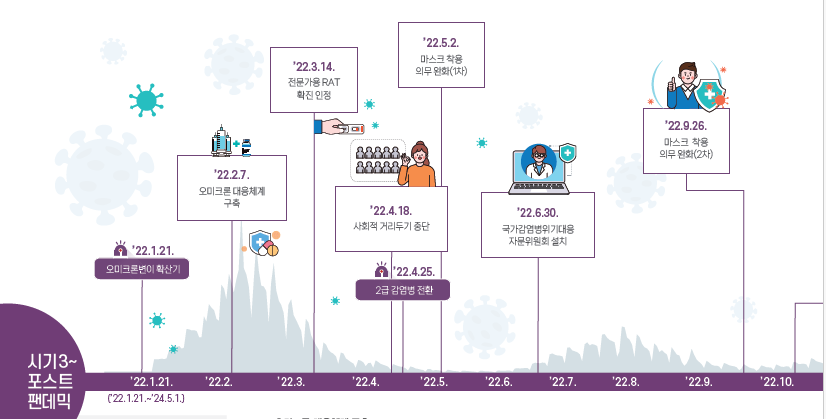 코로나 대응백서2.png