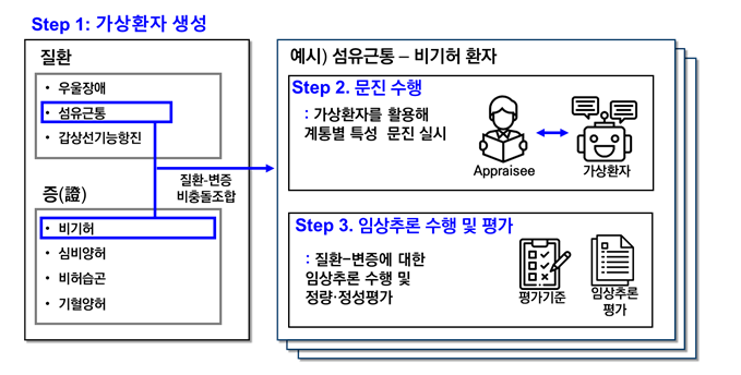 한상윤 교수1.png