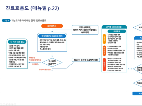 산불 이재민 위한 한의 트라우마 진료 매뉴얼 교육
