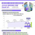 장애인 절반 이상이 65세 이상…고령 장애인 55.3%로 증가
