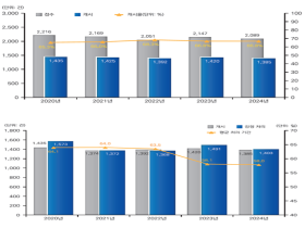 의료중재원, ‘2024년도 의료분쟁 조정·중재 통계연보’ 발간