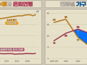 “20년 전 보다 돈은 많이 벌어도, 쓰는 것을 꺼려해”