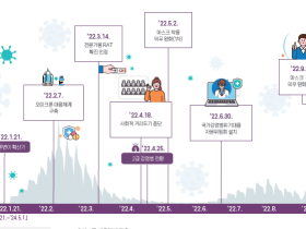 질병관리청, 코로나 대응 기록 ‘코로나19 대응 백서’ 발간