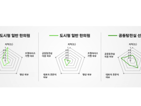 “한의원 경영 특성 따라 매출 최대 1.76배 차이”