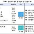 세계보건기구, 우리나라 공중보건 위기 대응 역량 점검