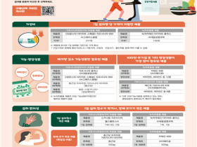 다이어트 건기식, 중복섭취시 간독성 등 유발 ‘우려’